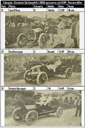Дивитися фільм Circuito de São Gonçalo 1909 онлайн
