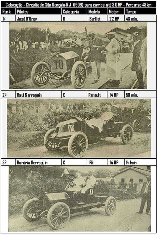Дивитися фільм Circuito de São Gonçalo 1909 онлайн