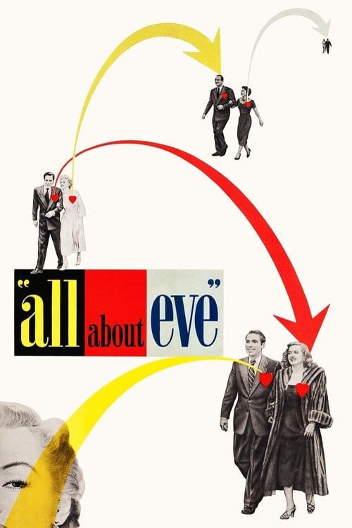 Watch All About Eve 1950 online